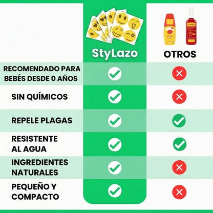 Pegatinas repelentes de mosquitos