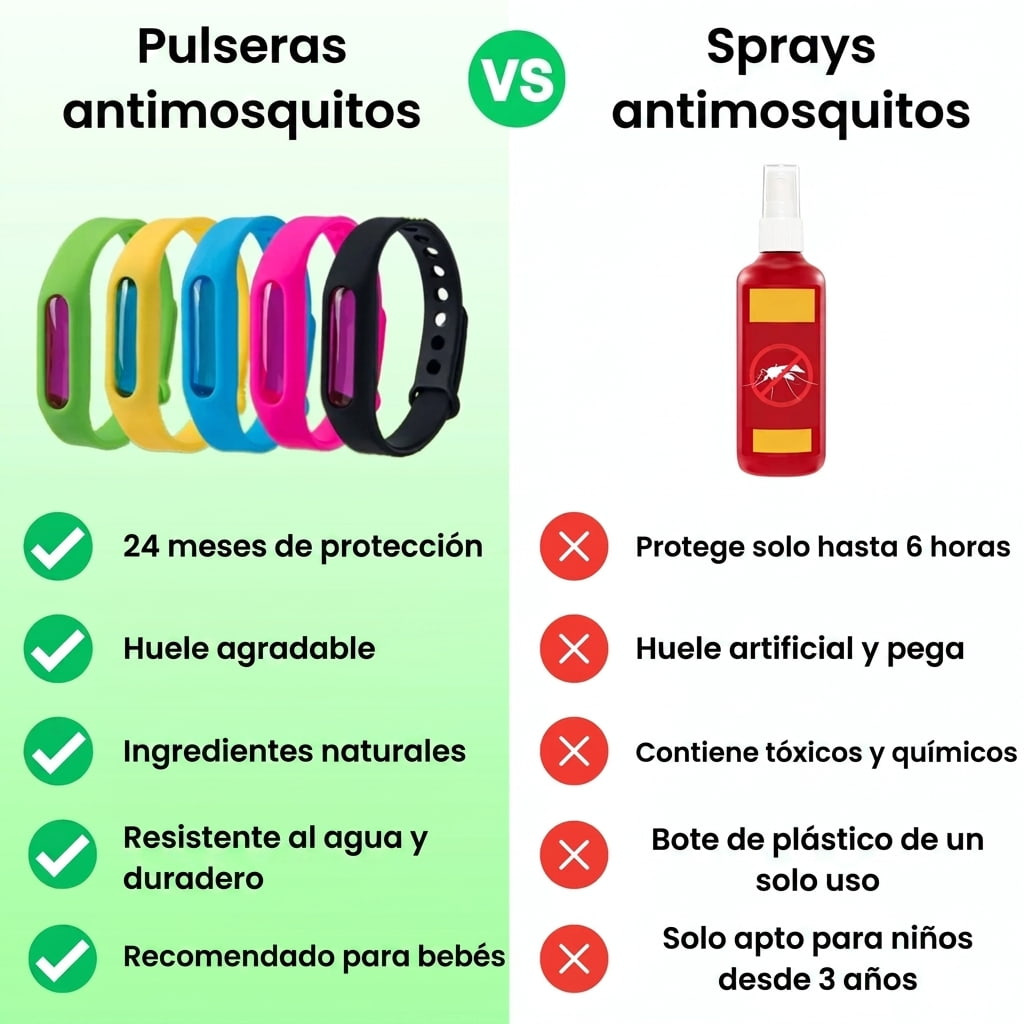 Pulseras repelentes de mosquitos StyLazo ™